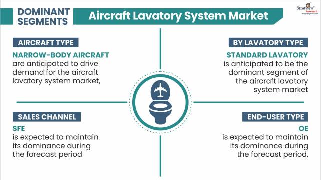 Aircraft-Lavatory-System-Market-By-Aircraft-Type